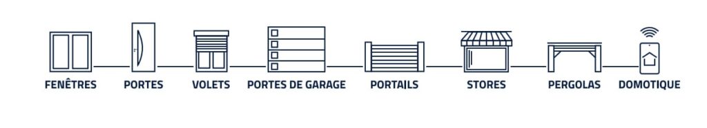Pictos Produits 2023 horizontal_Domotique_Blanc_2