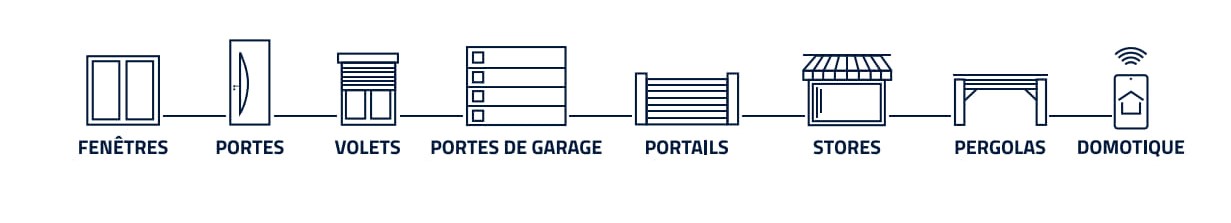 Pictos Produits 2023 horizontal_Domotique_Blanc_2